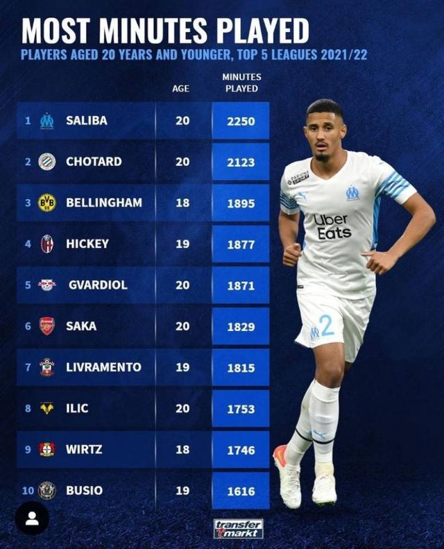 但當將這組